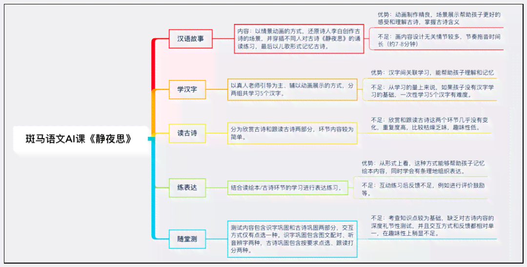 斑马ai课数学思维10节课能学啥-斑马ai课思维课多少钱一年