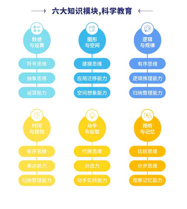 斑马ai数学思维三天培训考核内容 斑马ai数学思维三天培训考核内容