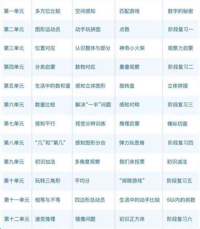 斑马ai数学思维三天培训考核内容 斑马ai数学思维三天培训考核内容