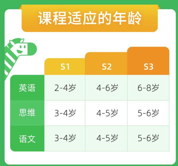 斑马ai数学思维三天培训考核内容 斑马ai数学思维三天培训考核内容