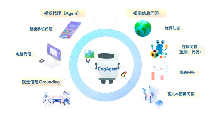 AI生成3D模型开源项目：自动创建与实现方法一览