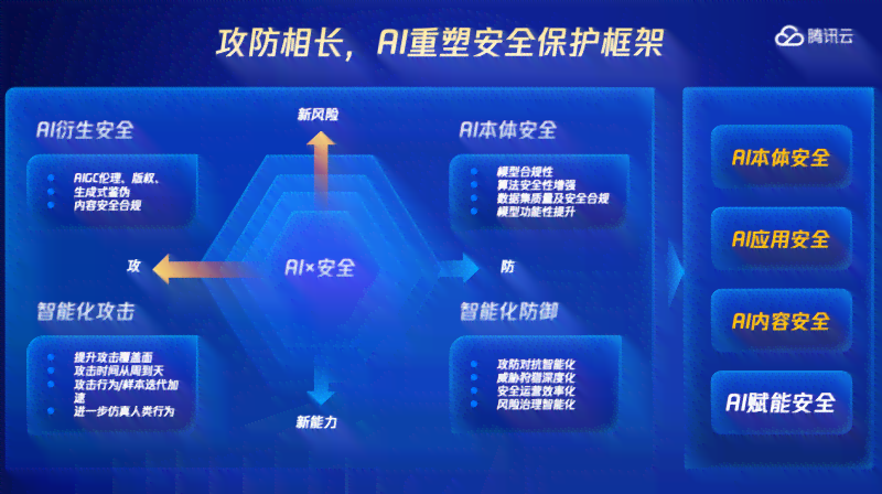 腾讯大模型助力生成式AI：在医疗领域场景应用的未来展望与开发者中心新闻