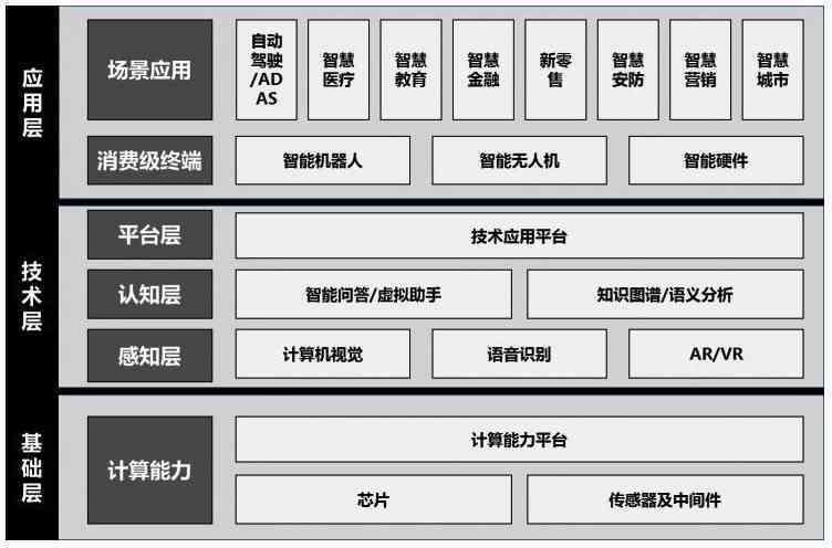 深度解析：生成式人工智能在各领域的核心应用与用户需求全景探究
