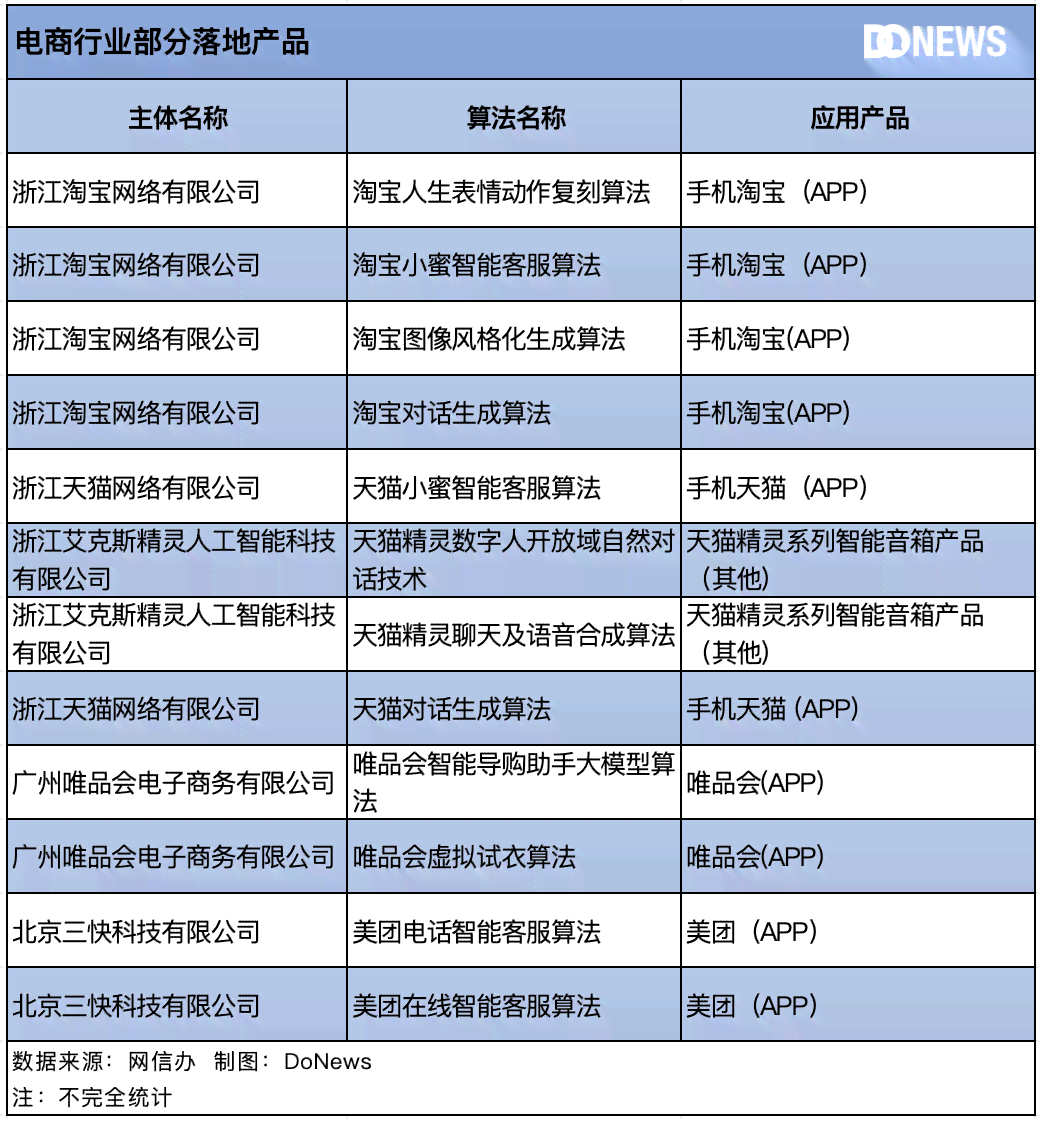 生成式ai在医疗领域的应用