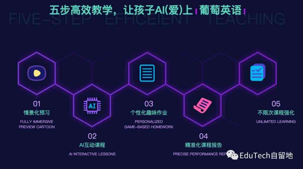 英文基础ai培训