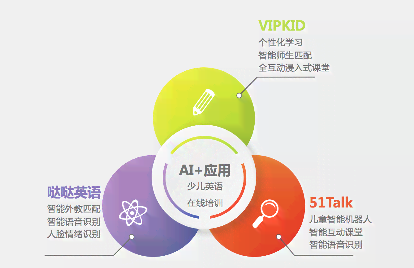 英文基础ai培训