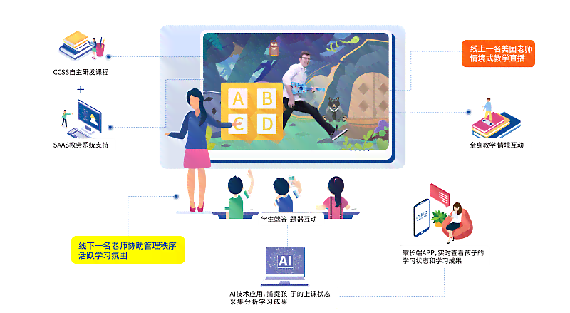 英文基础ai培训