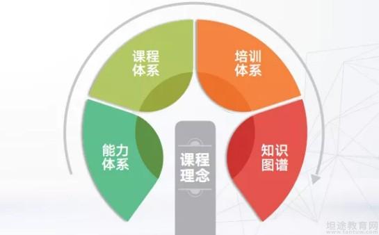 智学教育培训学校：全面课程体系与越教学资源，助力学生全面提升