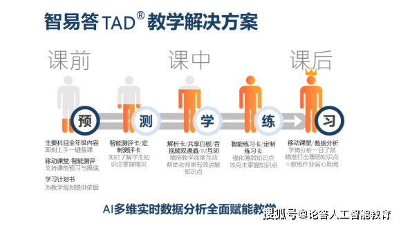 智学ai教育培训机构地址