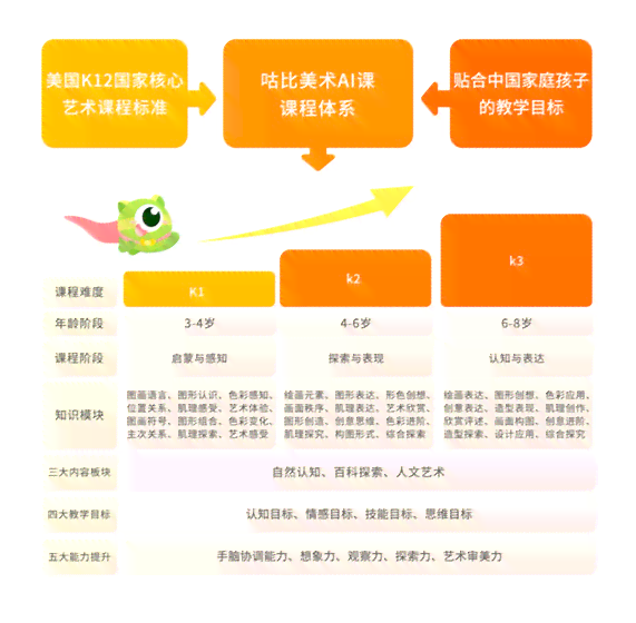 ai美术培训项目介绍