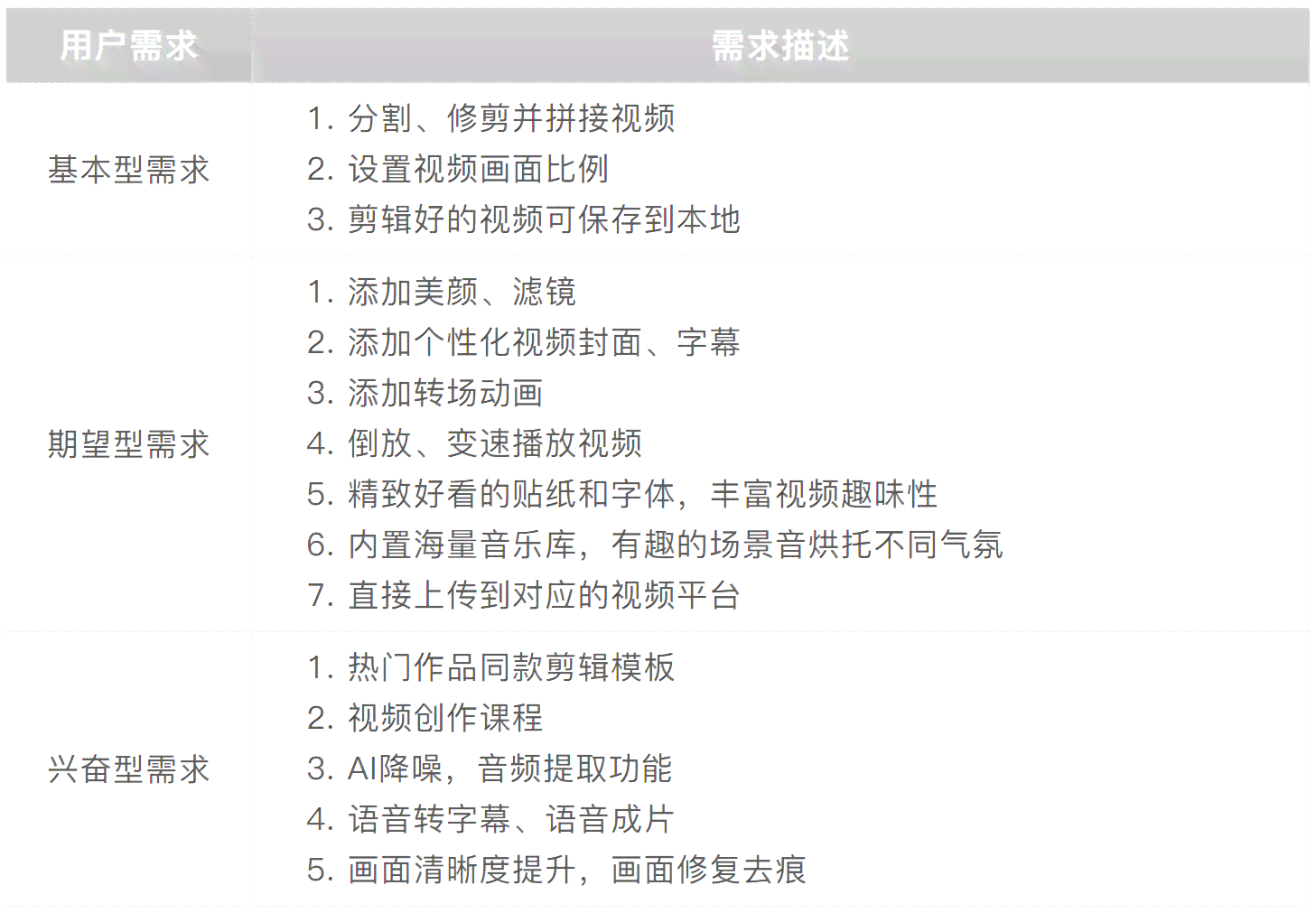 自动制作剪映文案的详细步骤怎么进行