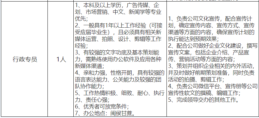 写作公司岗位职责详解：文案岗位工作内容与招聘要求