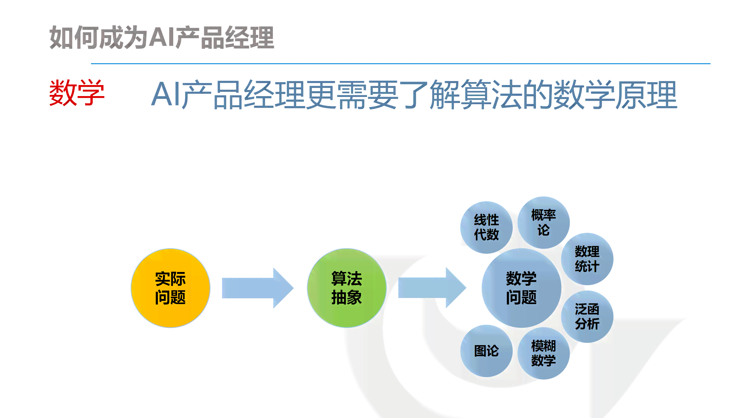揭秘AI写作：深入解析其工作机制与广泛应用前景