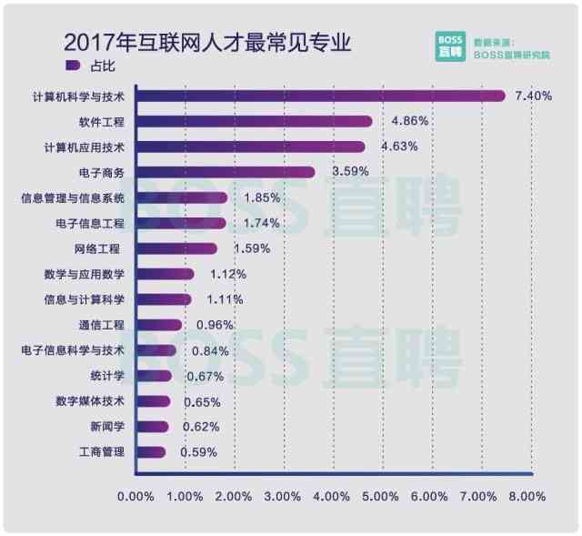 AI一键生成个性化人物头像：涵各类风格与需求，满足用户多样化定制选择