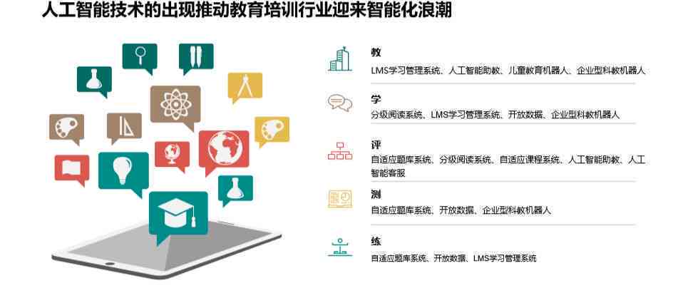 全方位指南：如何系统培训AI助手以应对多种应用场景
