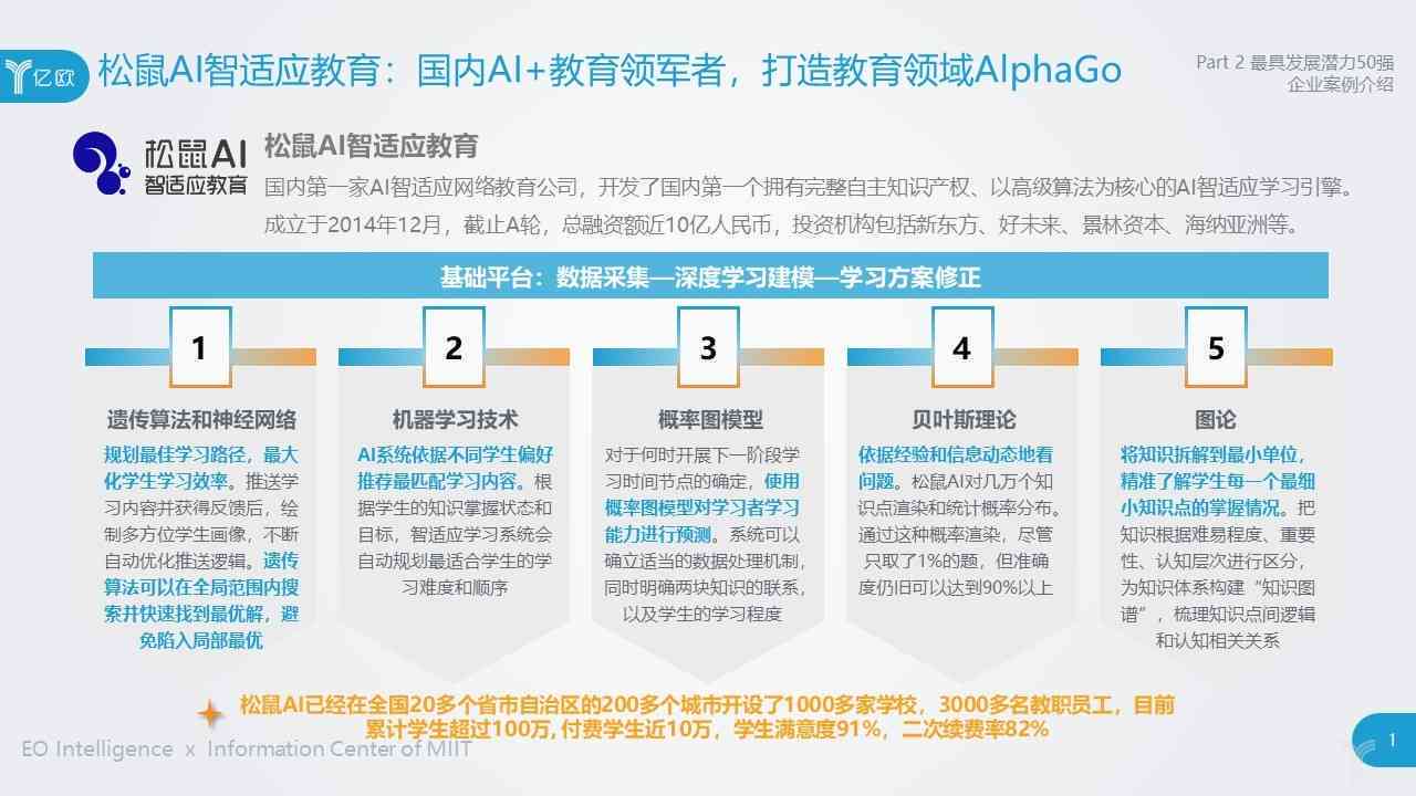 全方位解析：松鼠AI智适应教育培训体验与成效分享
