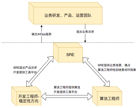 探究AI形状生成器的局限性：全面解析常见问题与不足之处