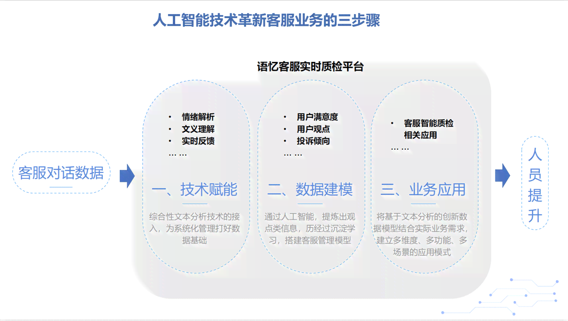 AI绘画生成是怎么生成的：探索其技术原理与创作流程