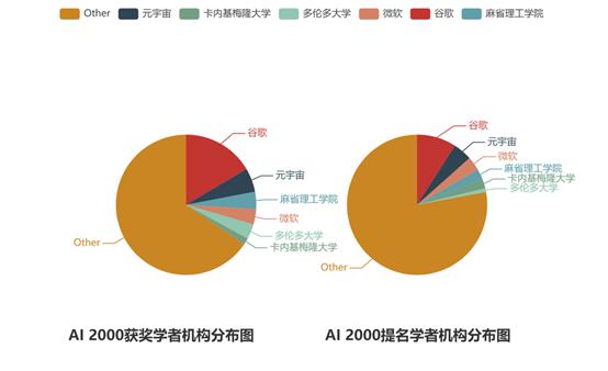 ai论文写作测评