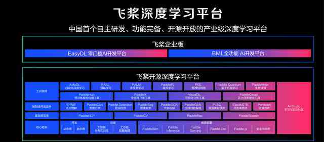 AI生成技术大全：探索最新智能创作工具与解决方案，满足各类创意生成需求