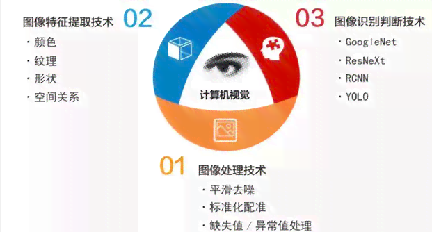 分享AI环境生成关键关键词：探索生成技术背后的关键要素