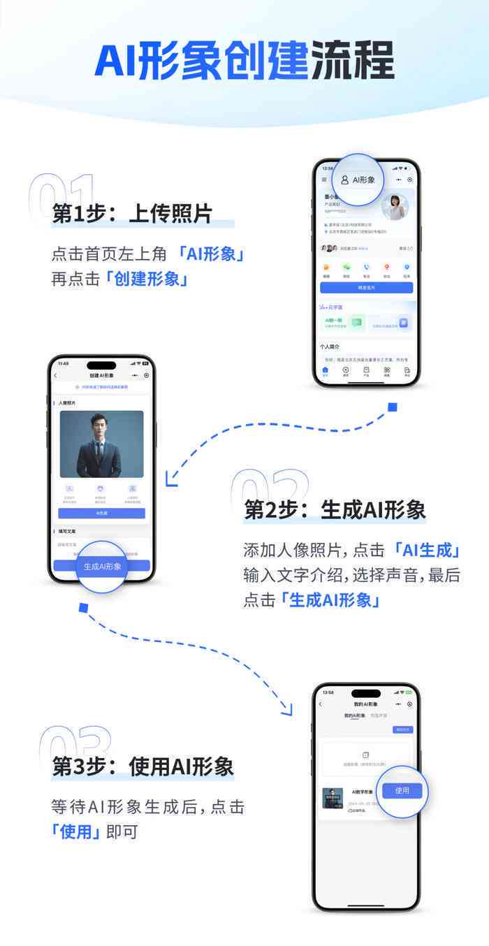 正面照ai生成