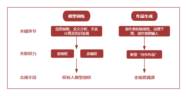 AI生成内容侵权风险解析及应对策略：版权问题、合规指南与解决方案