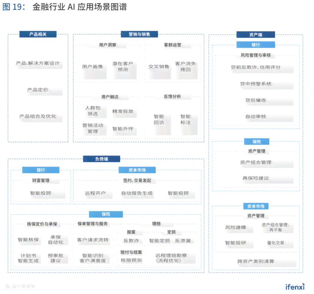 AI一键生成个性化头像：满足多样化需求，涵各类风格与用途