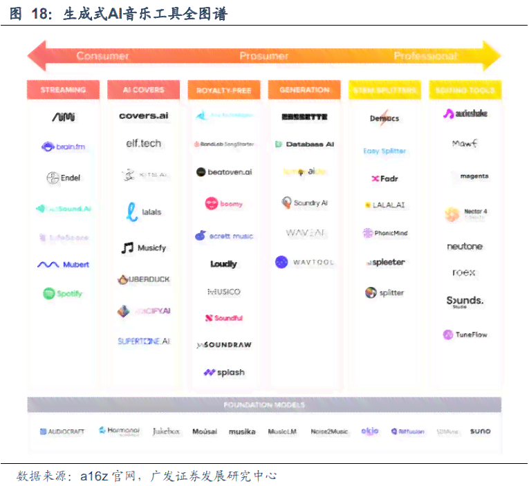 ai头像生成工具在哪里