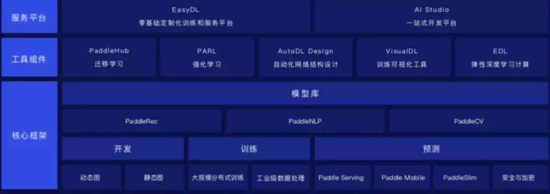 抖音AI智能写作有雷同吗：AI智能写作及软件对比