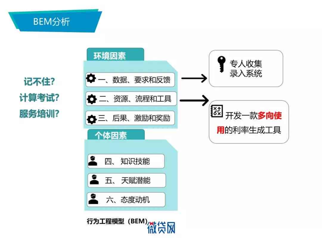 自动生成文案工具：免费与使用方法一览