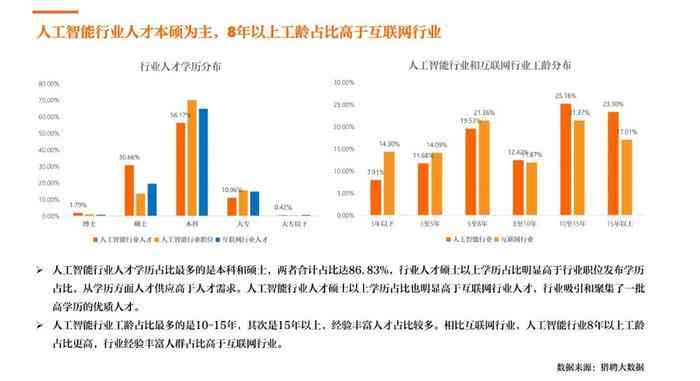 全面解析：AI智能培训如何适应不同行业机构的人才培养需求