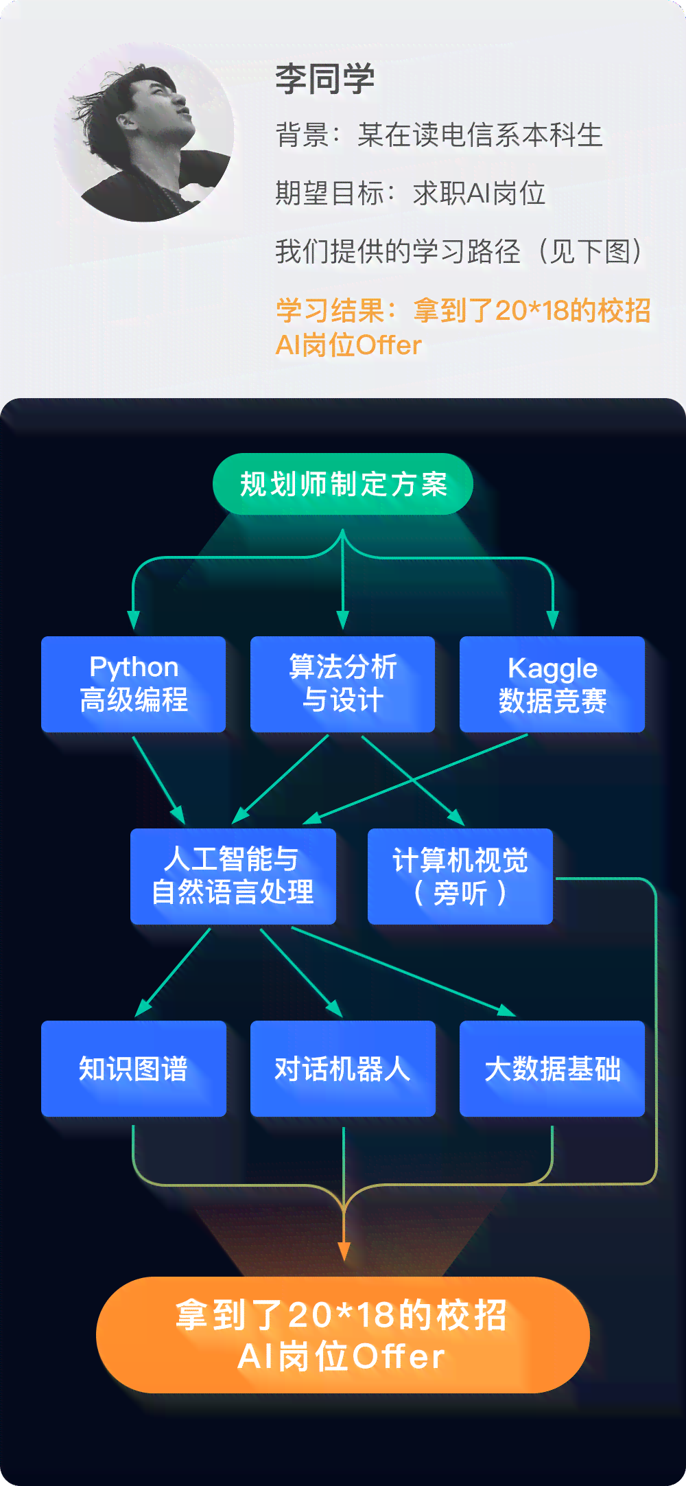 怎么使用AI智能制作：从四边向中间绘制线条的技巧与方法