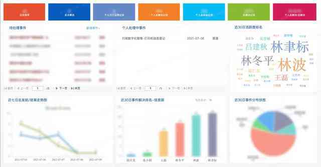 深度解析：AI报表软件的全方位优势与提升工作效率的突破性进展