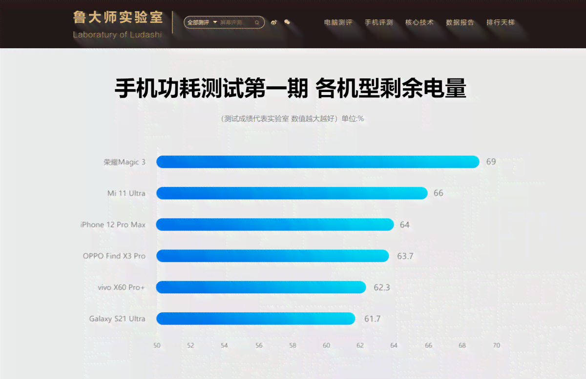 深度解析：AI报表软件的全方位优势与提升工作效率的突破性进展