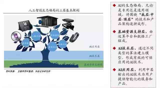 深入解析：生成式人工智能技术的四大分类及其应用前景