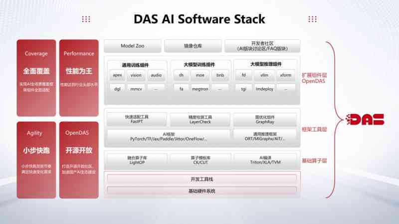 全面盘点：市面上热门的AI宝宝生成软件及功能特点解析