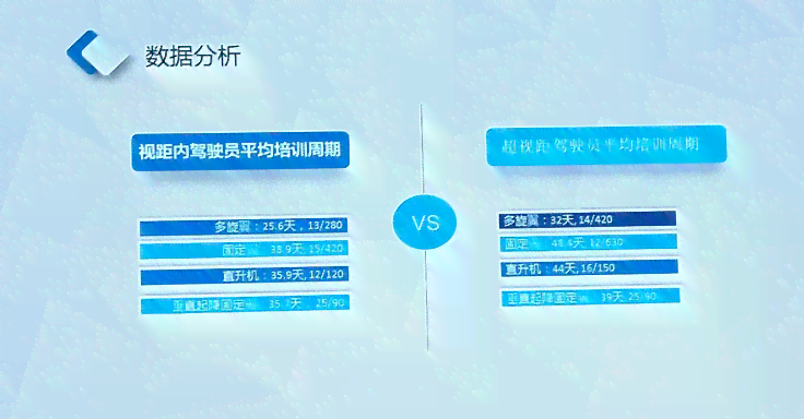 深圳AOPA无人机驾驶培训全面解析：涵培训内容、职业发展及就业前景