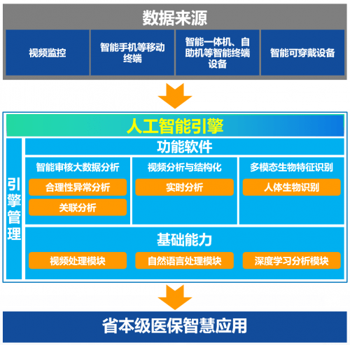 德州人工智能软件培训课程：涵基础到高级技能，全面提升AI应用能力