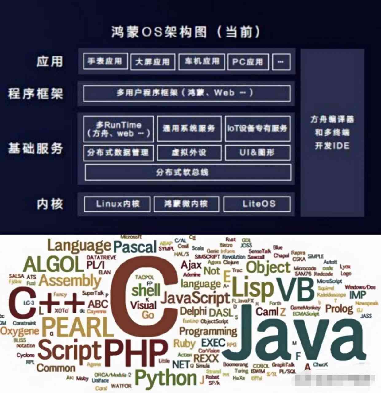 华为携手仓颉编程，打造鸿系统专属编程语言字体，助力开发者高效开发