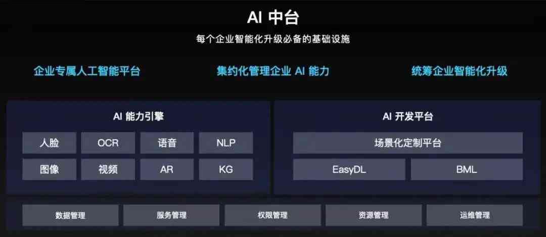 AI语音生成技术：如何创建与定制个性化语音包文件全指南