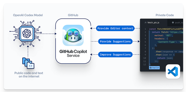 AI文案生成器GitHub开源项目：全方位解决方案与使用指南
