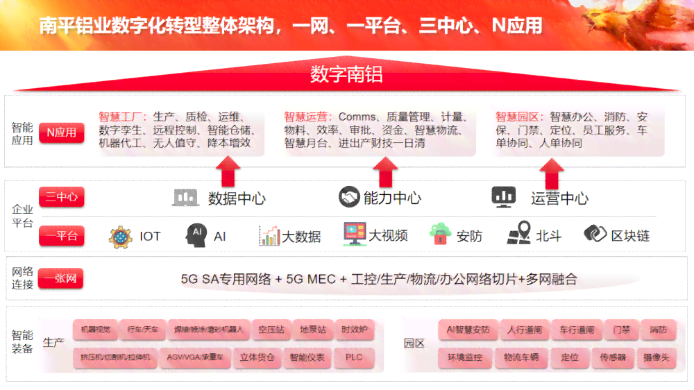 AI生成禁止商用处理与解决策略