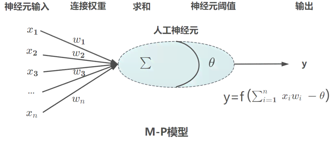 揭秘生成式人工智能技术：深度解析其运作原理