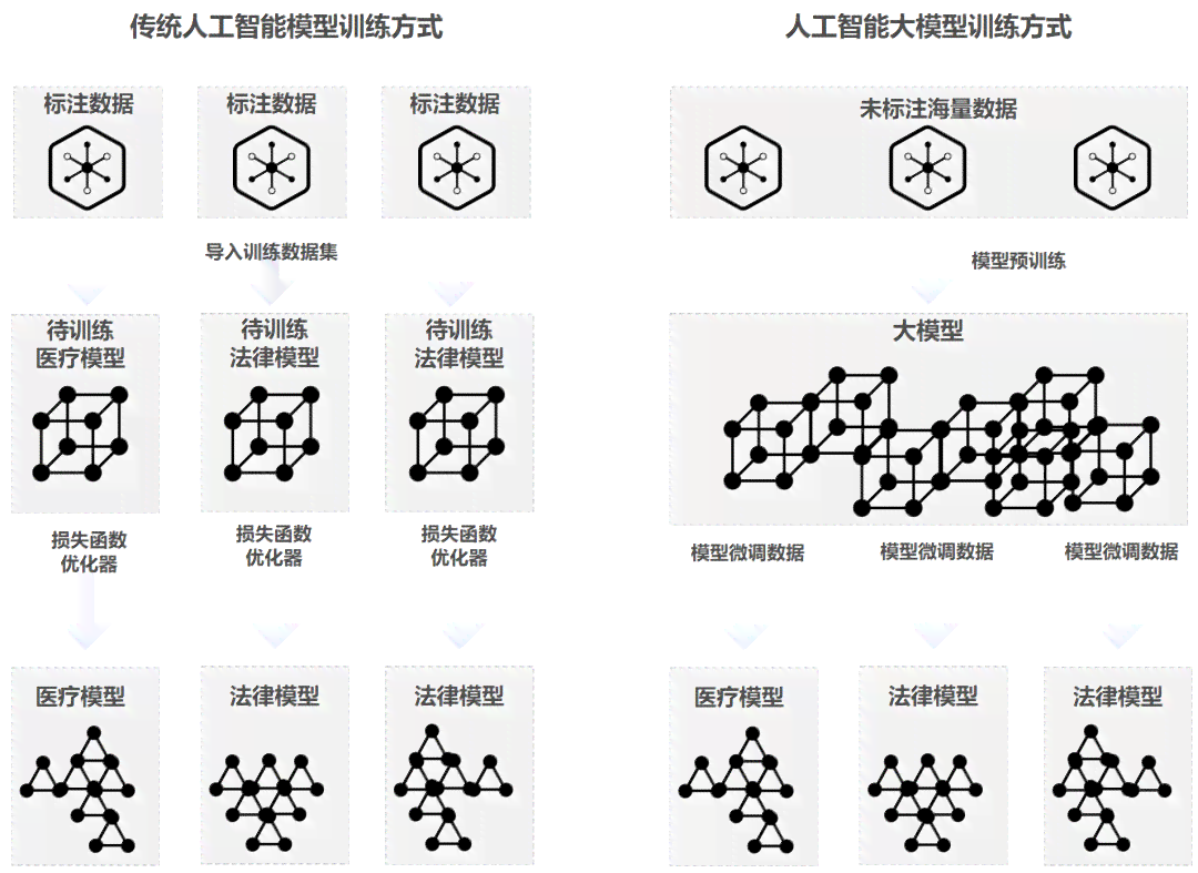 揭秘生成式人工智能技术：深度解析其运作原理