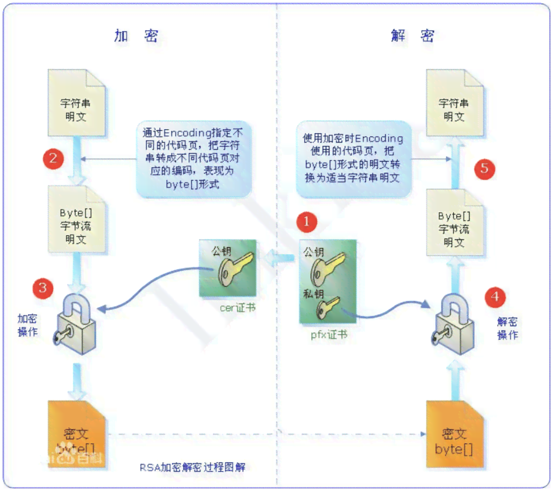 一键在线生成安全密钥：涵多种加密需求的密钥生成工具