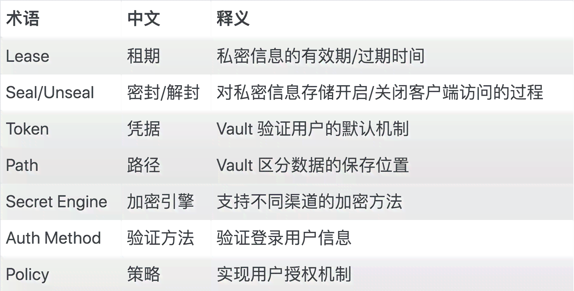 一键在线生成安全密钥：涵多种加密需求的密钥生成工具