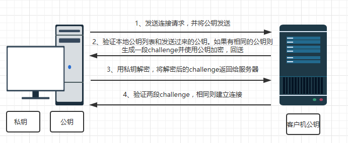 一键在线生成安全密钥：涵多种加密需求的密钥生成工具