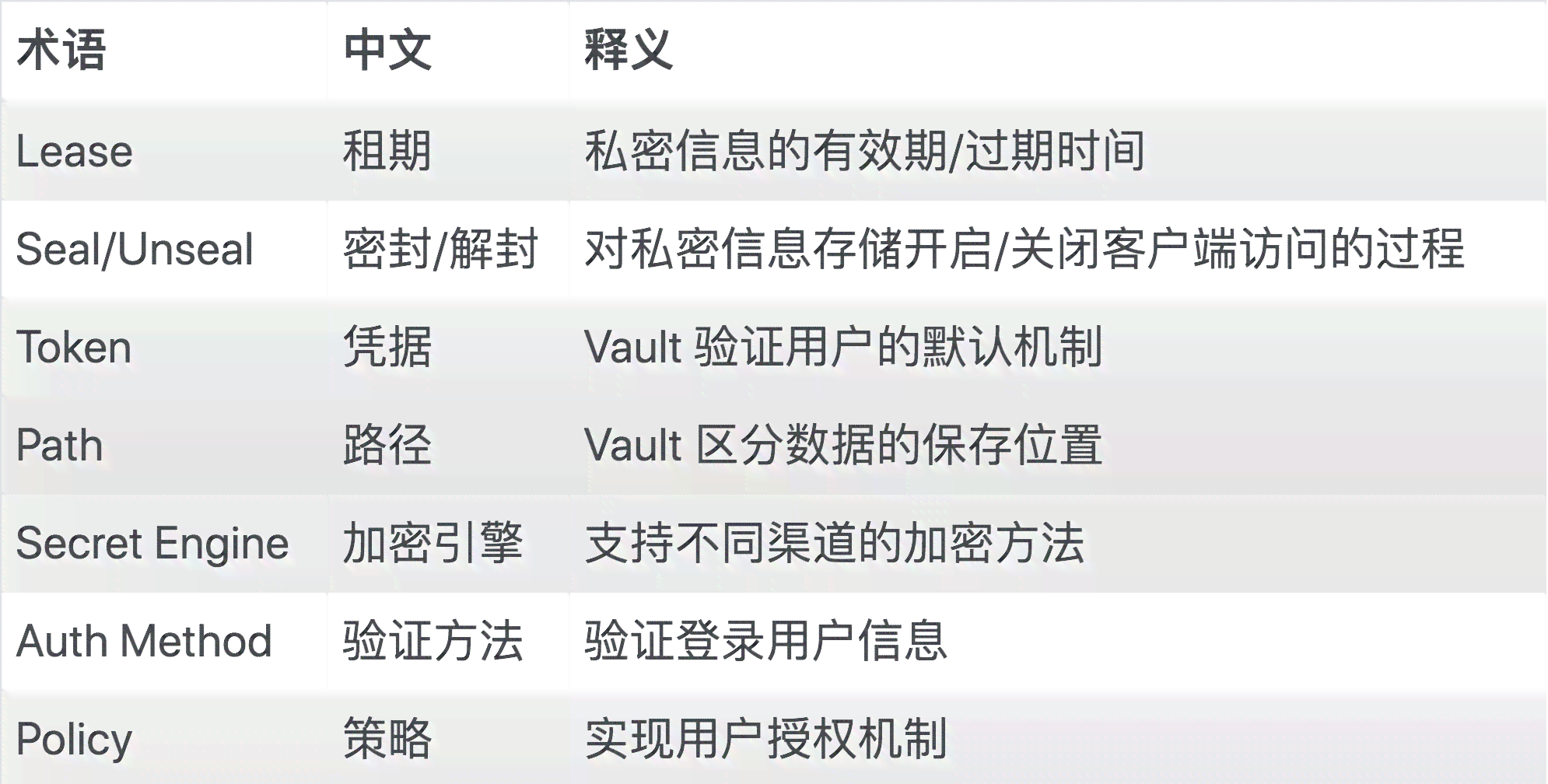 生成ai密钥