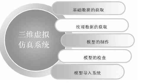 免费智能生成模型：探索哪些三维建模软件具备高效智能工具